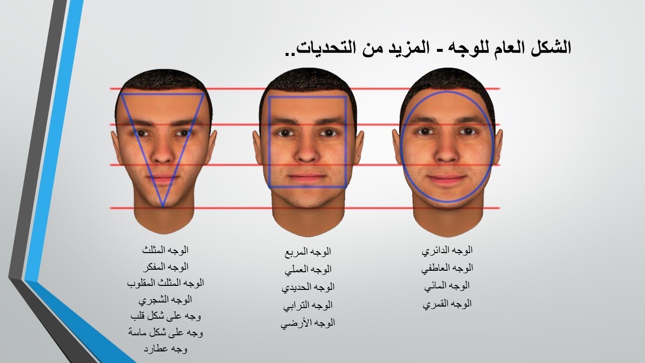 24  شكل الوجه - الإطار العام للشخصية | تعلم الفراسة وقراءة الوجه