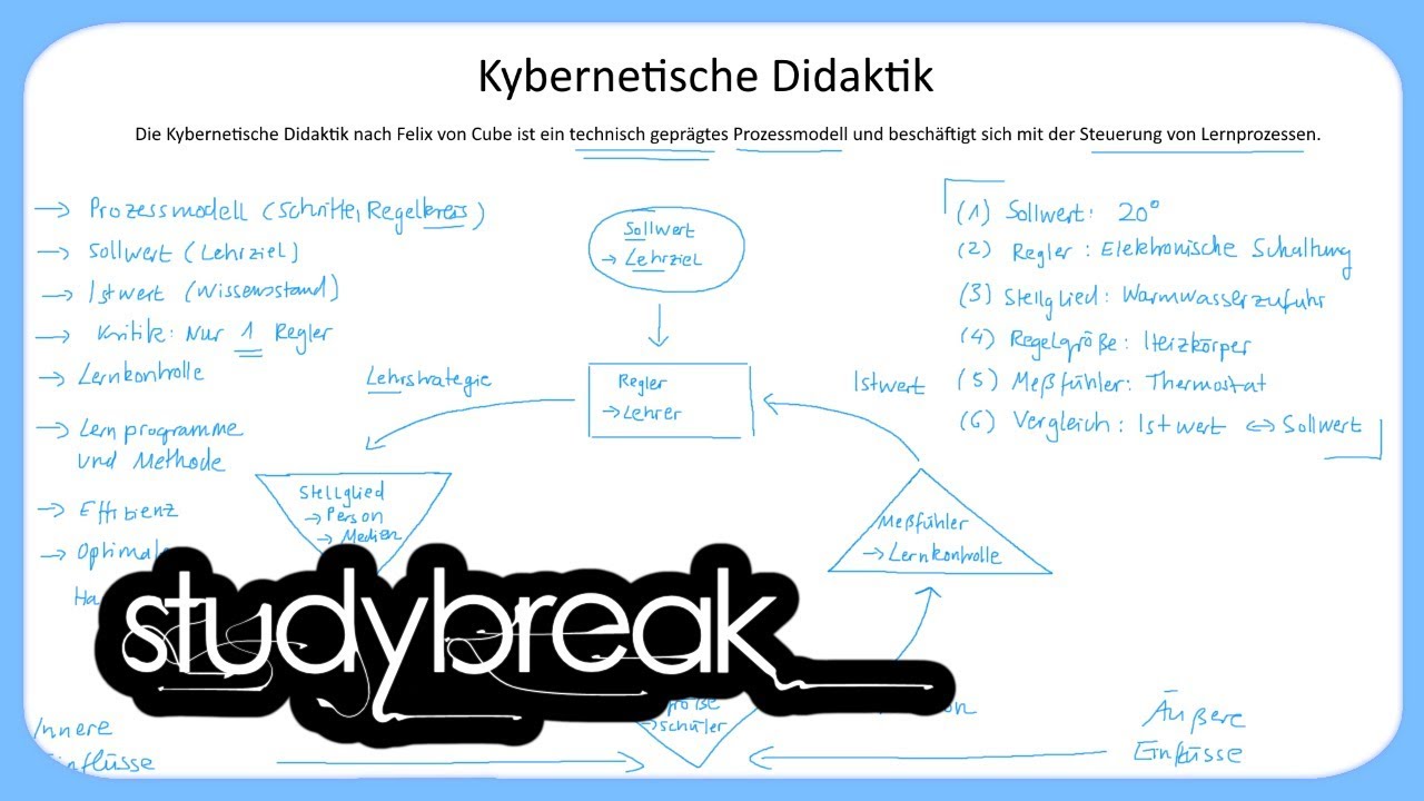Kybernetische Didaktik | Wirtschaftsdidaktik