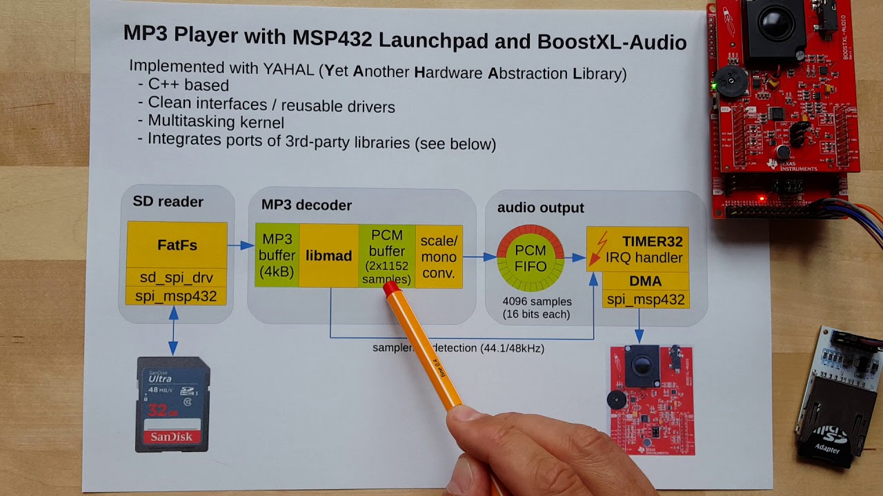 MP3 Player with MSP432 Launchpad and BoostXL-Audio
