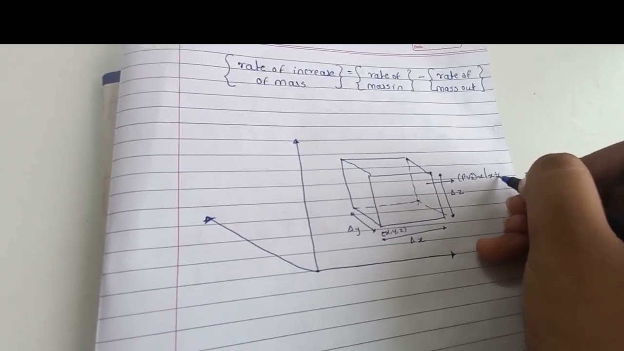 Equation of continuity  ,Total time derivative ,Substantial time derivative Part 1