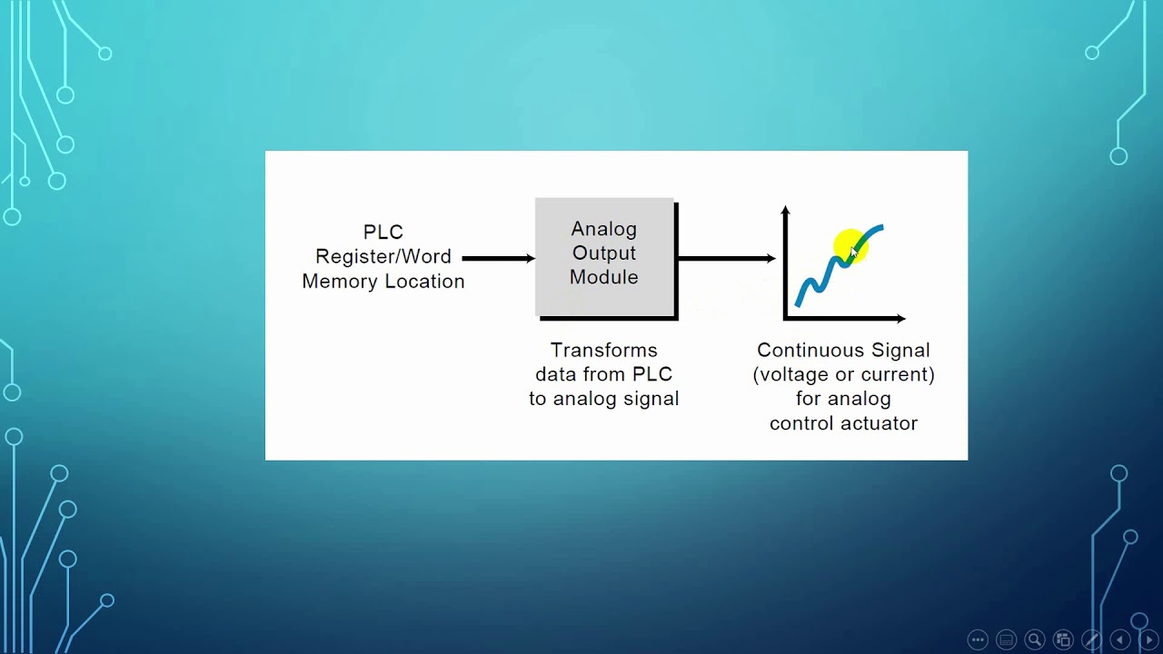 3-ما هى العلاقة بين ال PLC و PID
