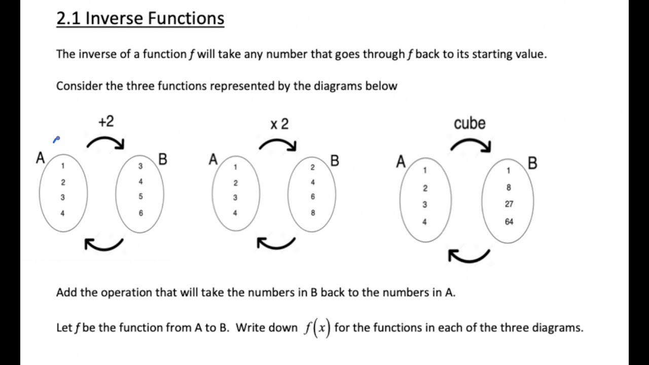 Inverse Functions