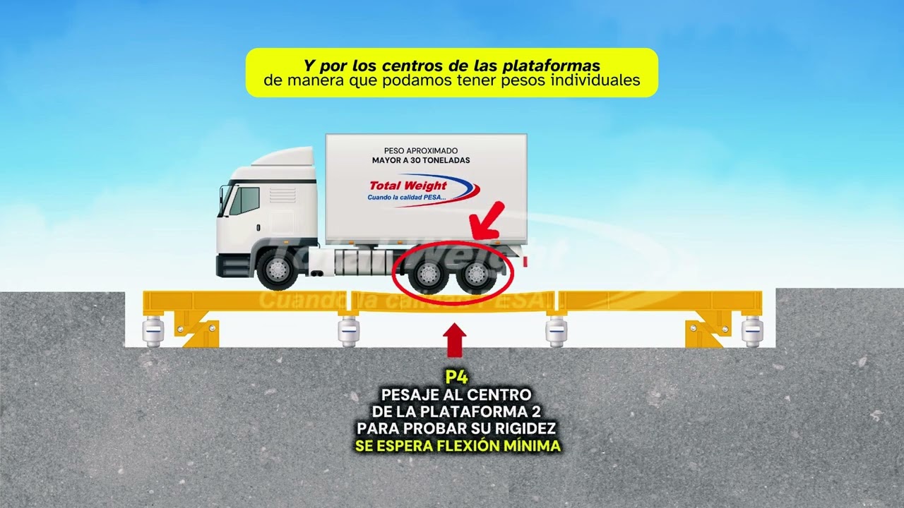 ⚙️ Verificación de Balanza de Camiones | TOTAL WEIGHT