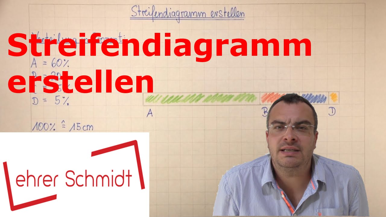 Streifendiagramm erstellen | Diagramme | Mathematik | Lehrerschmidt