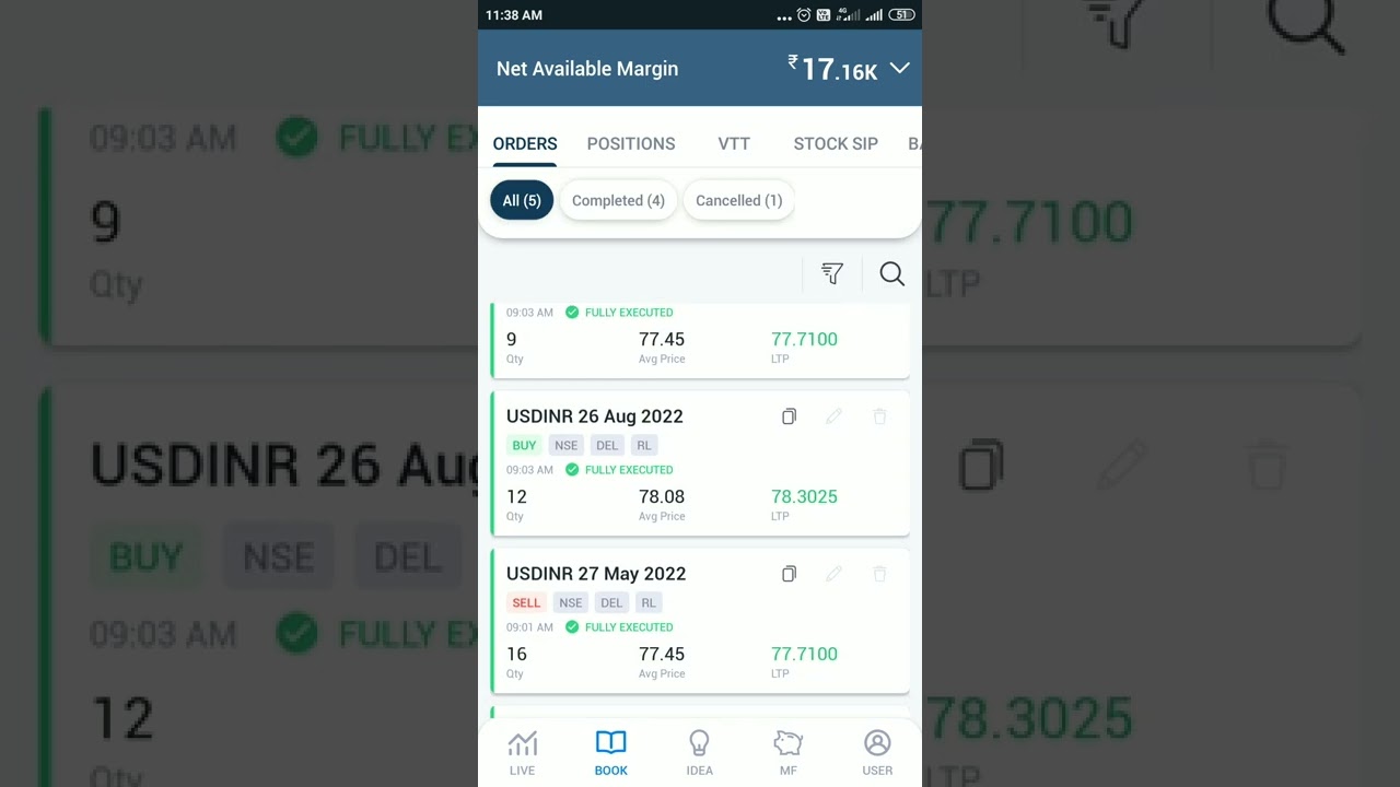 Usdinr Super Bullish Short Seller Like Me Destroy Usdinr Trading Strategy Tomorrow #Usdinr #Shorts