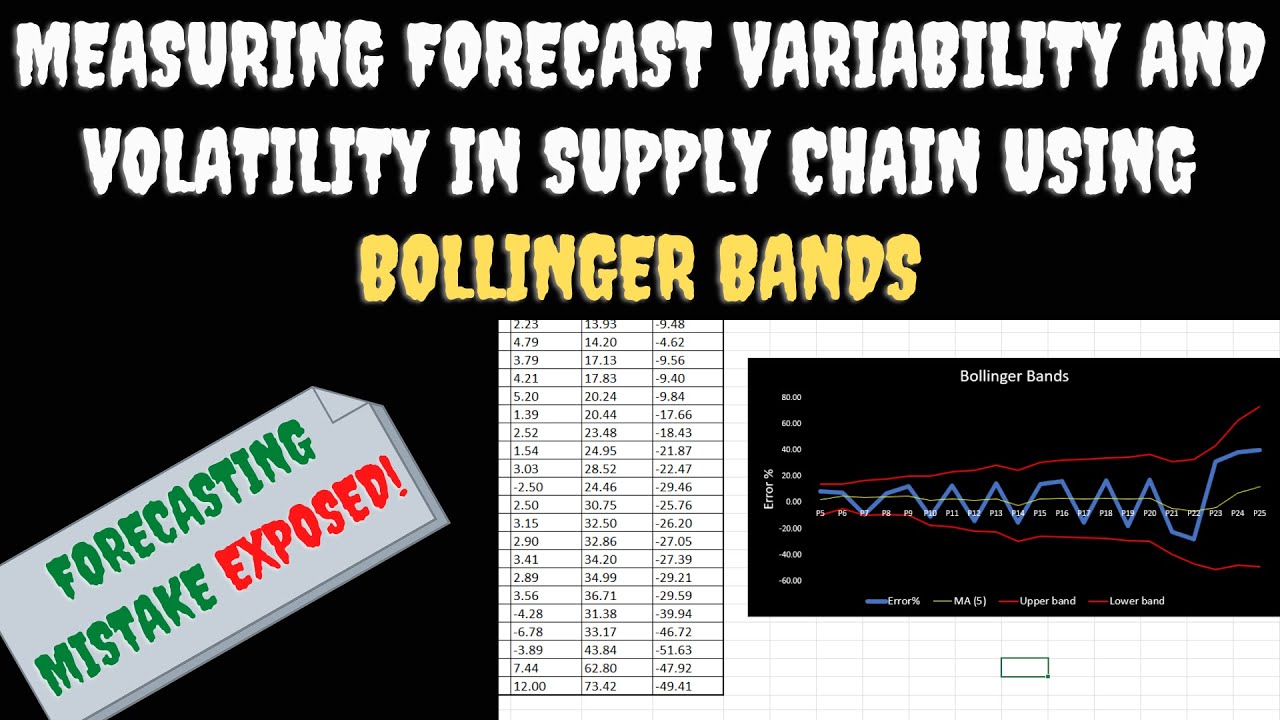 Measuring forecast error variability in supply chain using Bollinger Bands |Bollinger Bands|