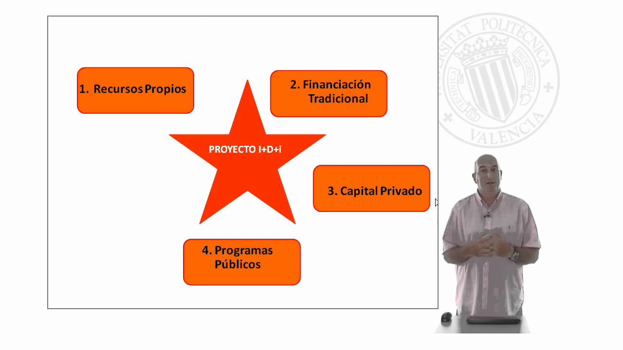 Financiaci&oacute;n de la innovaci&oacute;n |  | UPV