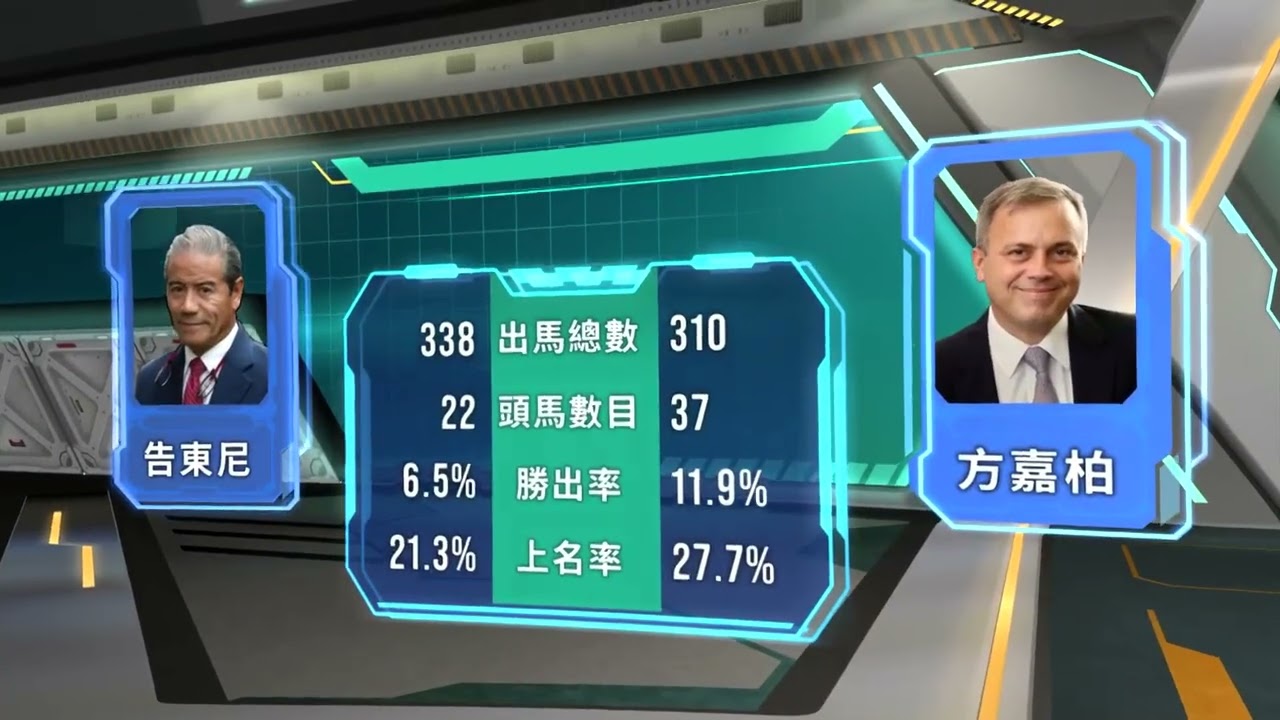 【早着先機】25/26 #51跑馬地夜賽（3月4日）
