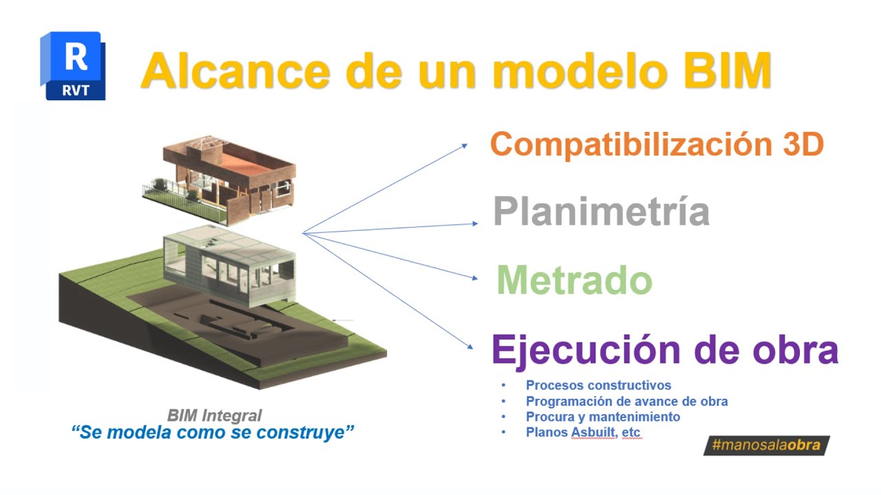 ALCANCE DE UN MODELO BIM - REVIT 🤔👨‍🏫