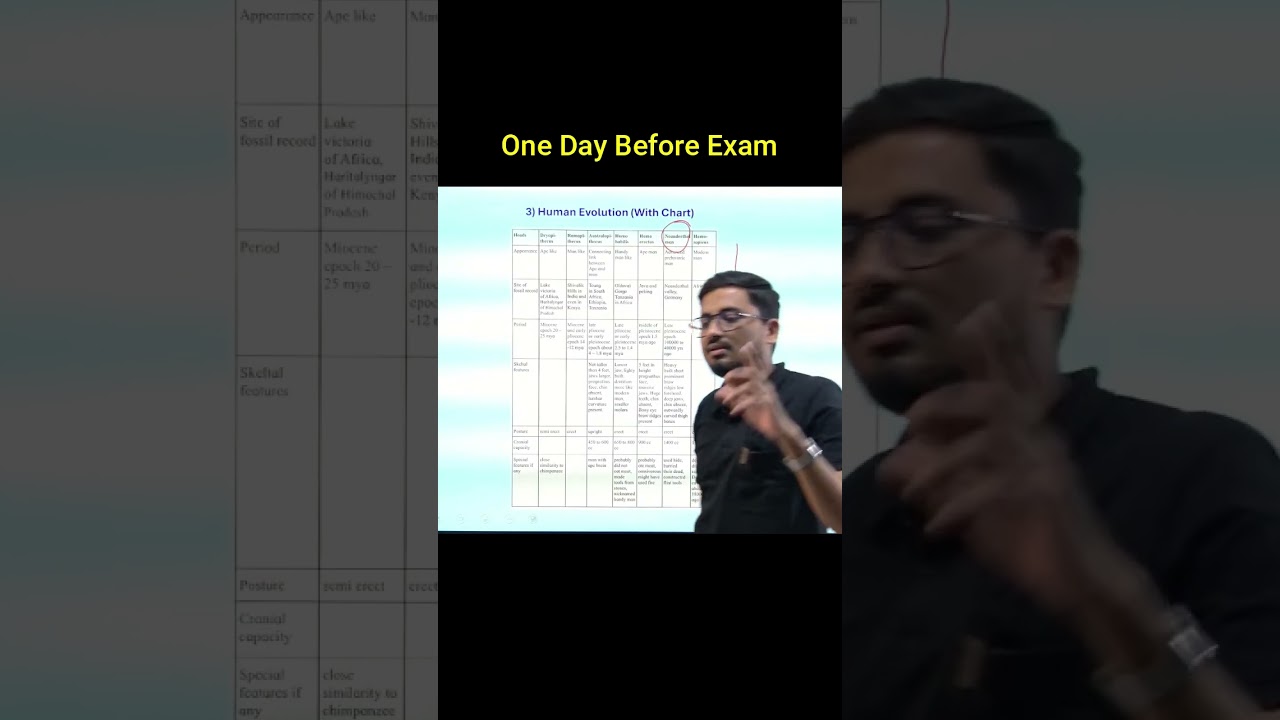 Biology Paper 30 marks fix before exam #Sauravsir
