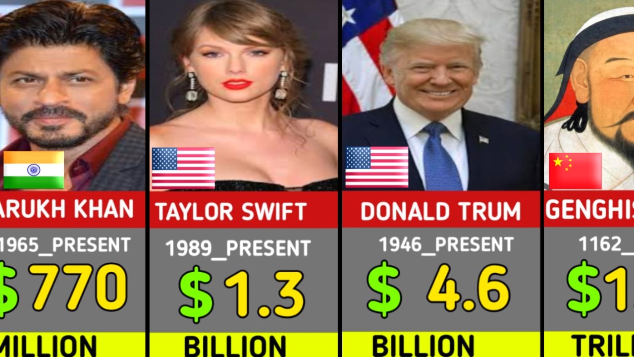 💰 Richest Person in World History 😱 |Billionaires vs Trillionaire