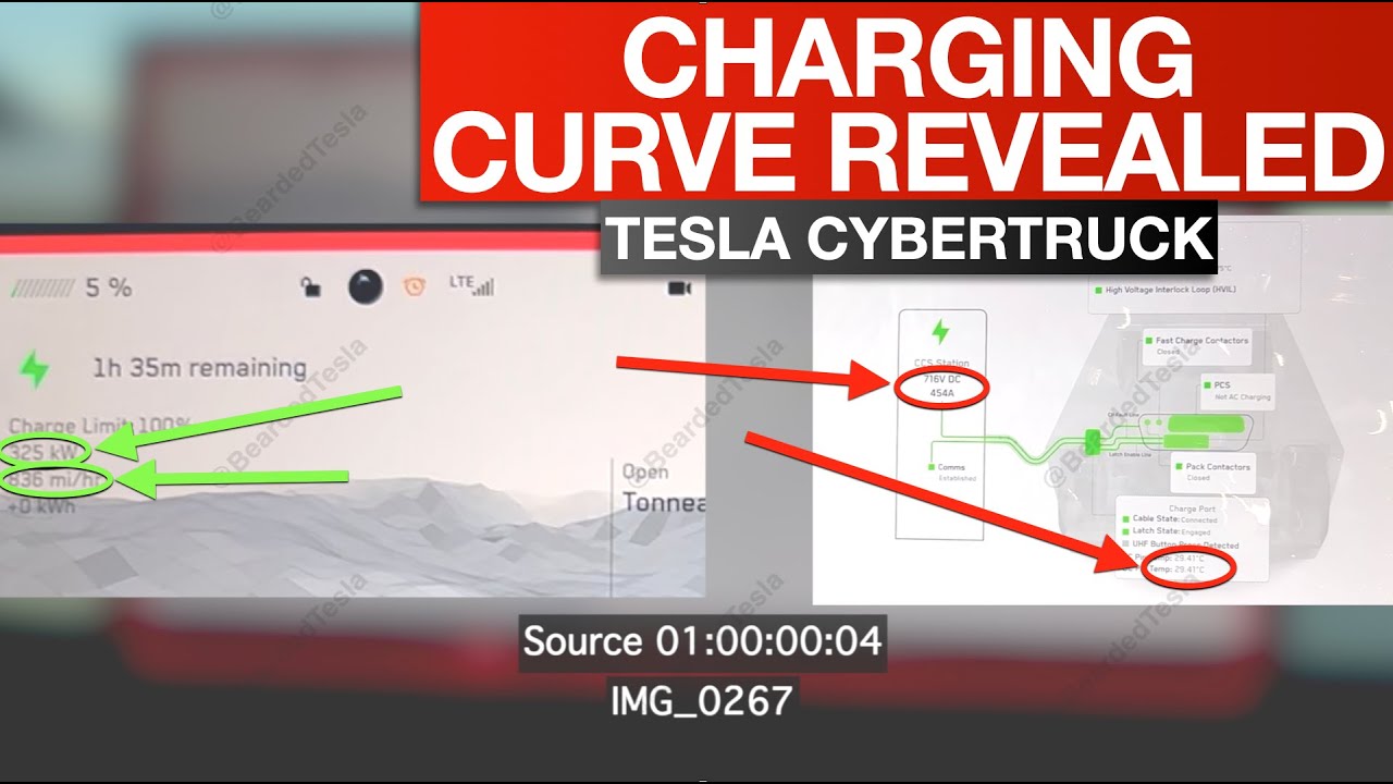 Tesla Cybertruck Charging Curve Update - Its Better Than Expected!!