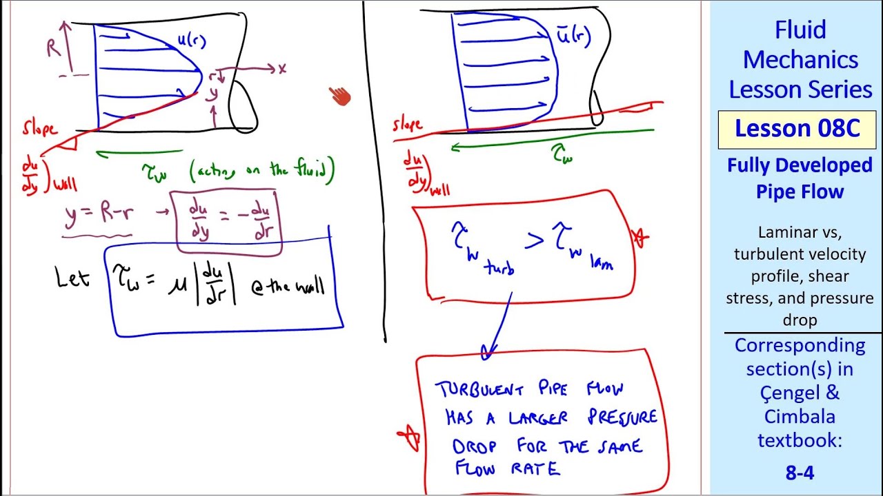 Fluid Mechanics Lesson 08C: Fully Developed Pipe Flow