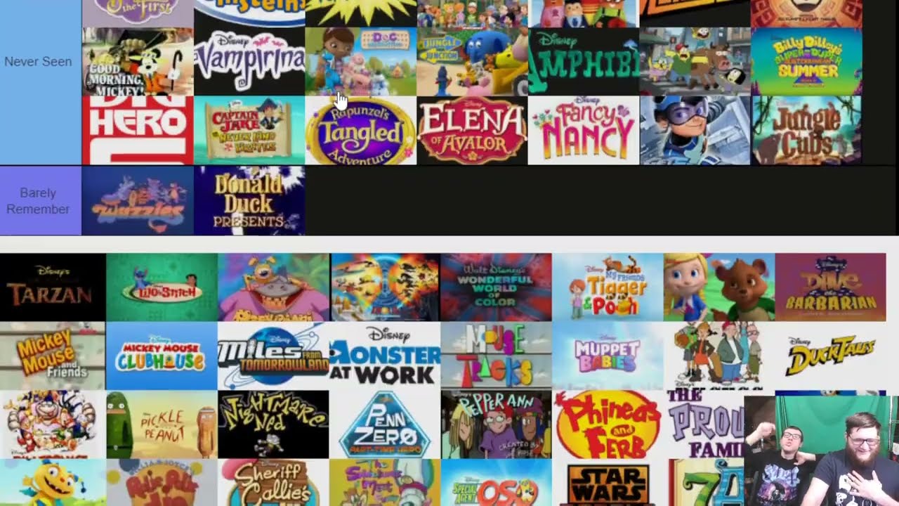 Disney Channel Ultimate Cartoon Tierlist