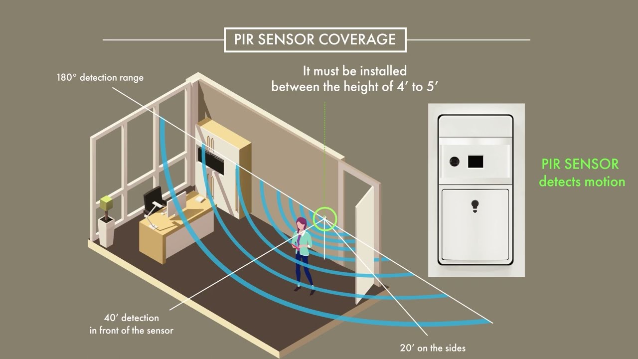 Motion Sensor Switch with Ambient Light Level Detector | TDOS5-JM | TOPGREENER