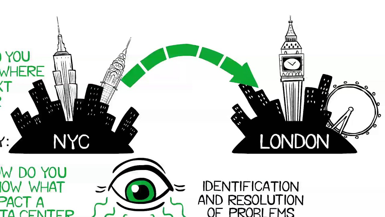 10 Real-World Scenarios Where DCIM Matters