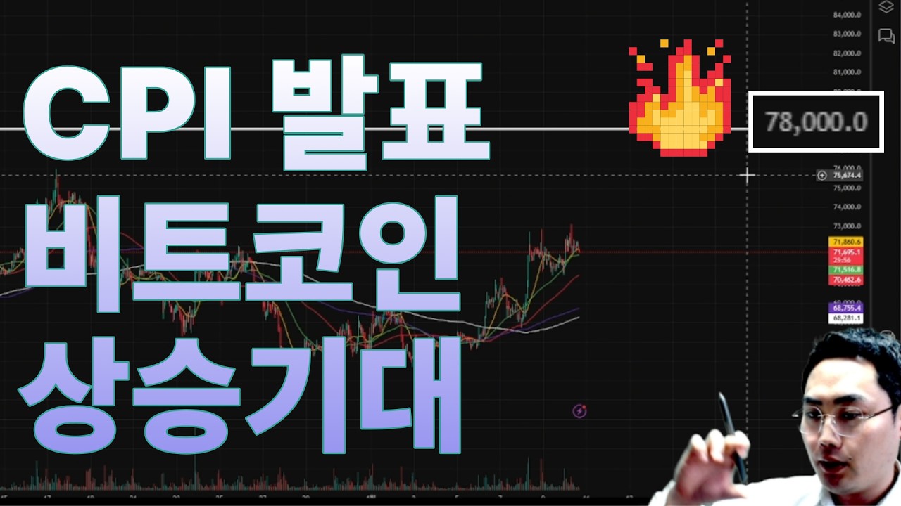 비트코인 호재가 나오면 이미 늦습니다.