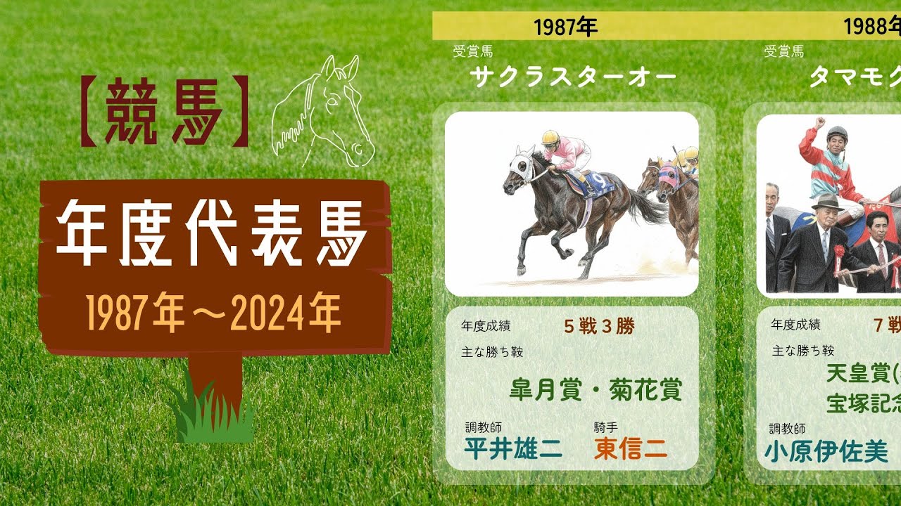 【競馬】年度代表馬(1987年～2024年)