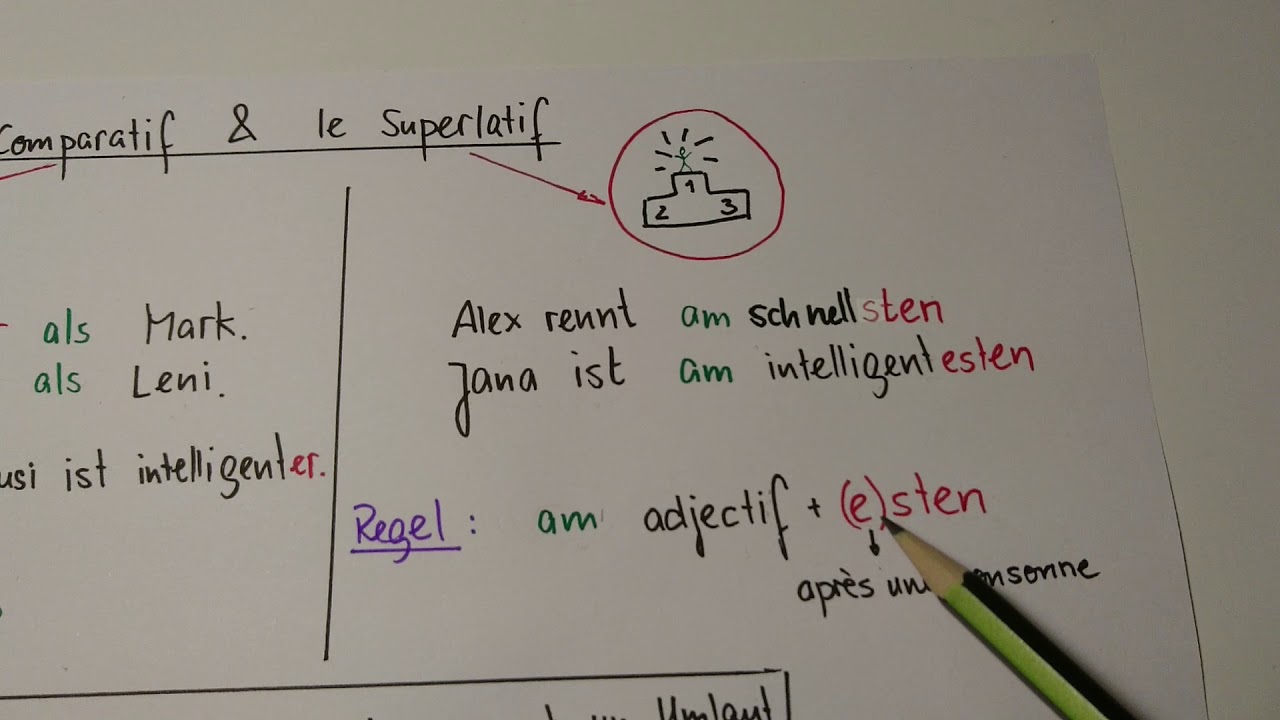 Le comparatif et le superlatif en allemand