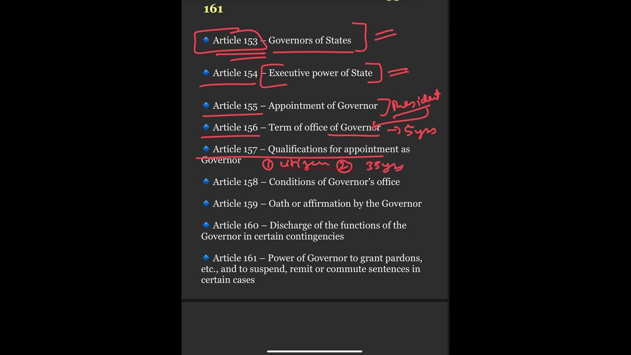 &ldquo;Governor in Constitution: Articles 153&ndash;161 Explained in Simple Language&rdquo;