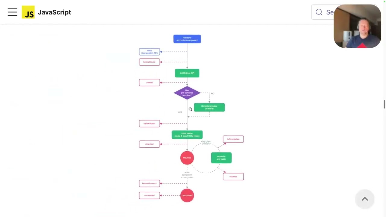 Javascript  - Vue 02
