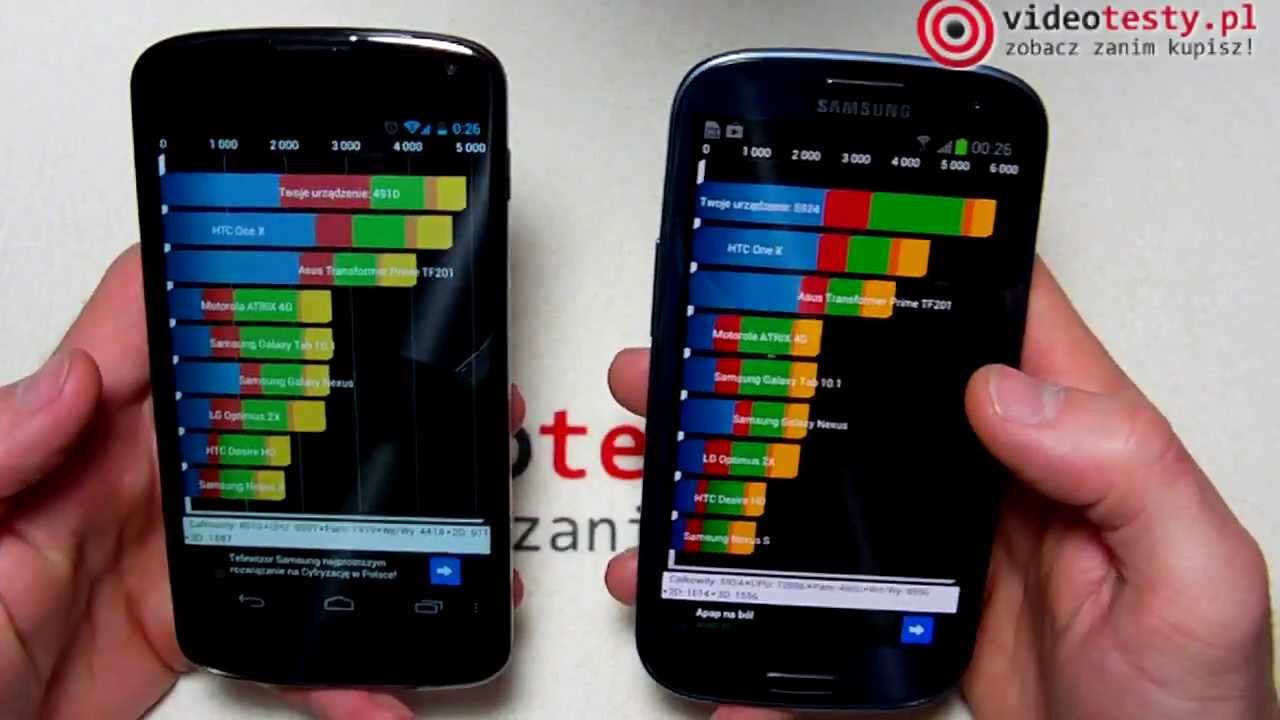 Nexus 4 vs Samsung Galaxy SIII - videotesty.pl [PORÓWNANIE]