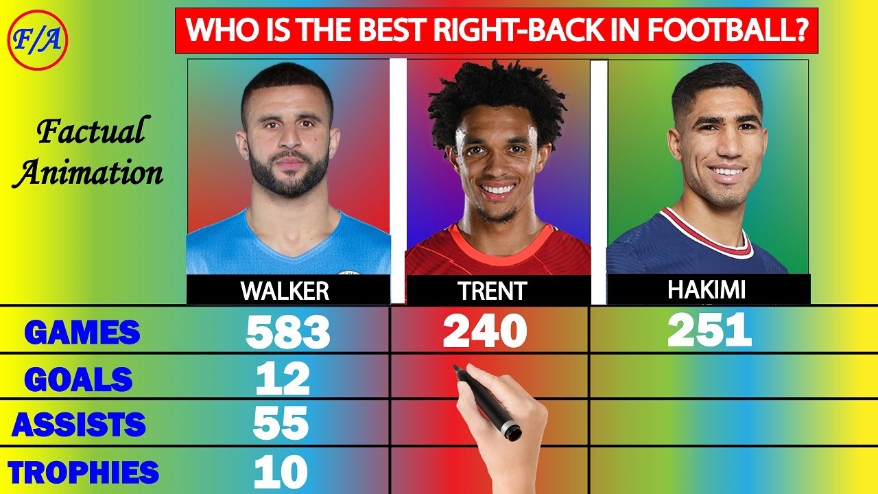 Trent Alexander Arnold vs Achraf Hakimi vs Kyle Walker Comparison | Who is the BEST RIGHT BACK? F/A