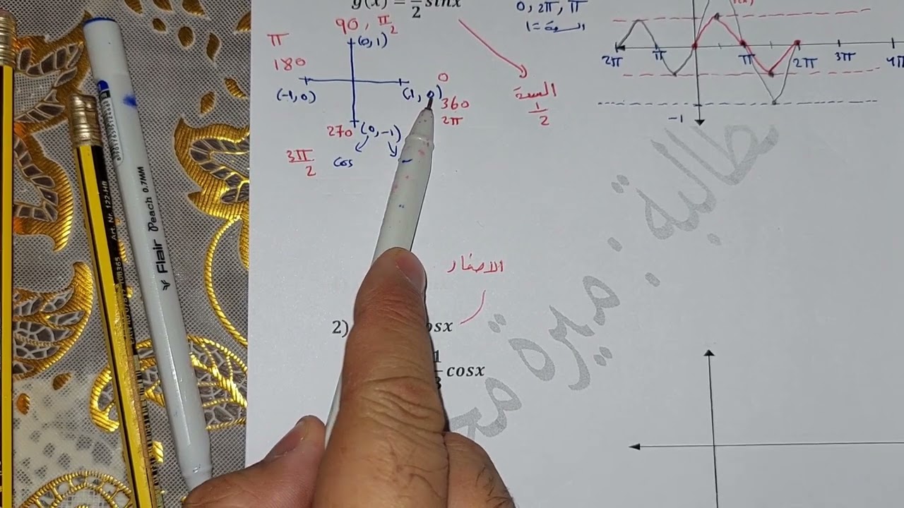 رياضيات 11 متقدم.الوحدة3. الدرس4. تمثيل دوال sin و cos بيانيا. أ.محمد ميرة