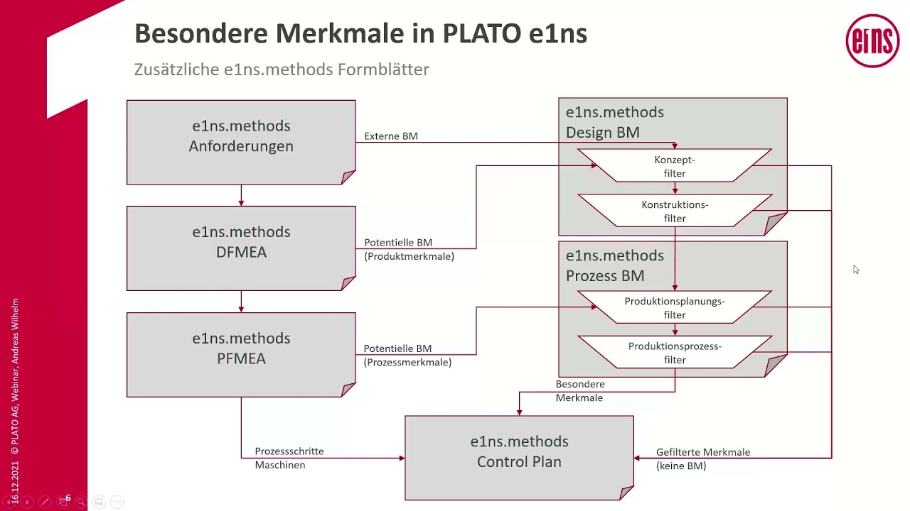 (DE) Besondere Merkmale | Vorstellung eines neuen Methodenwerkzeugs in PLATO e1ns