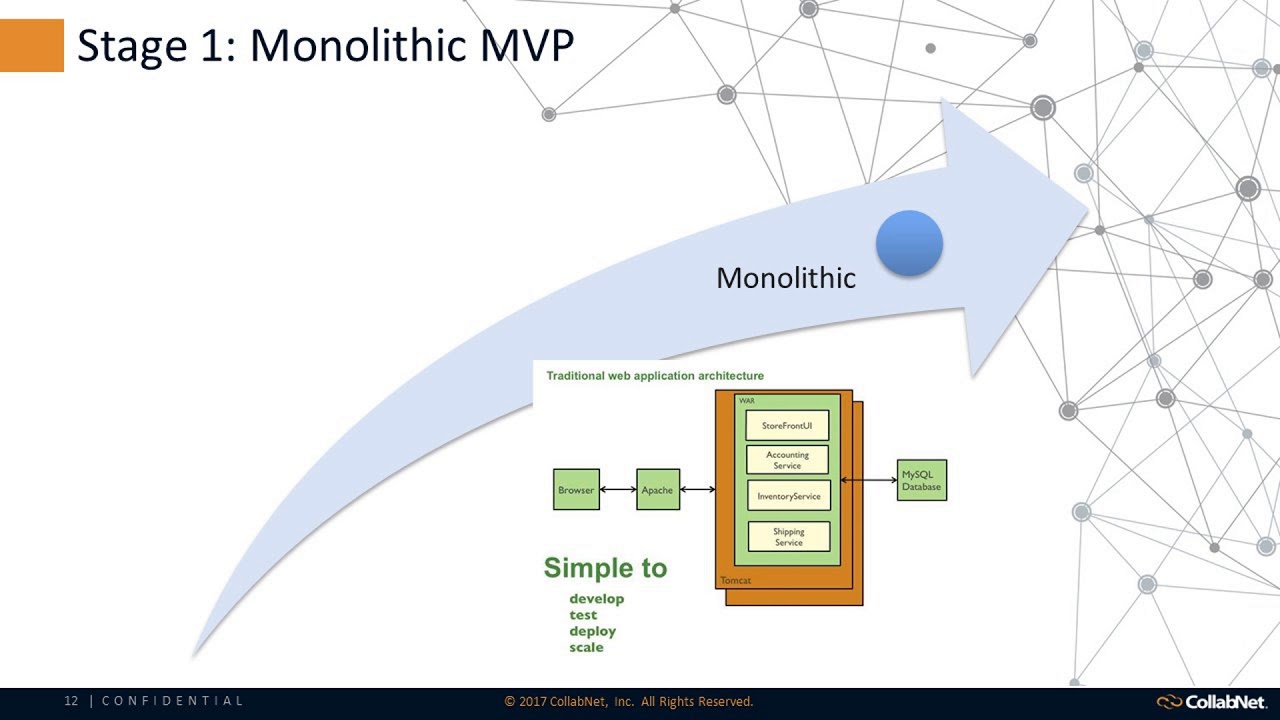 Digital Essentials: Strategies for Serverless Services