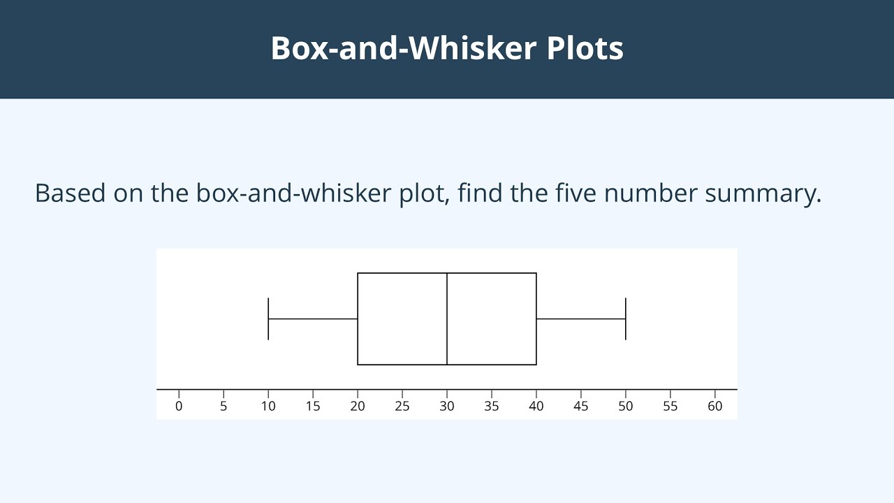 Box-and-Whisker Plots - 1