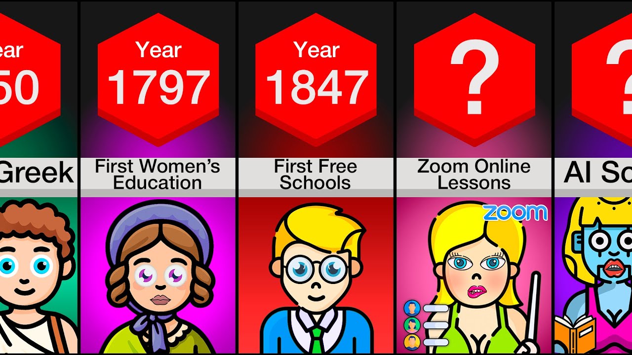 Timeline: Evolution of School
