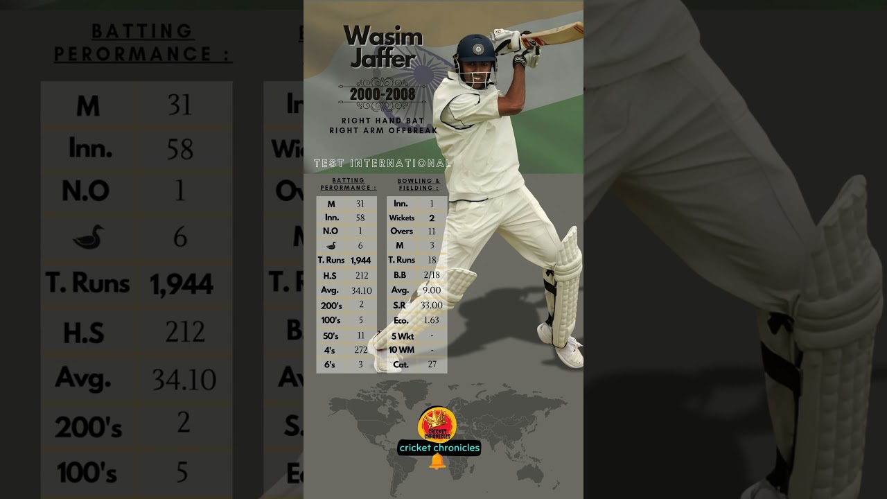 Wasim Jaffer - Cricketer Test Statistics 📈