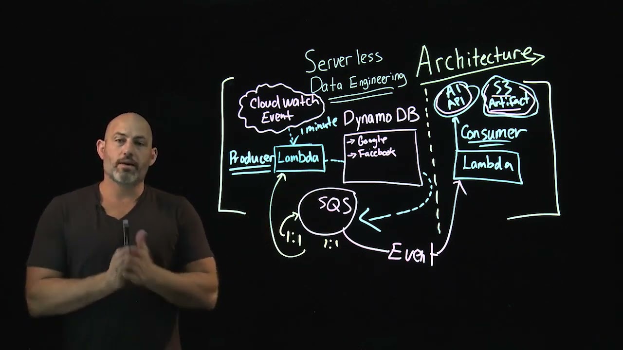 003  4 3 Serverless data engineering architecture