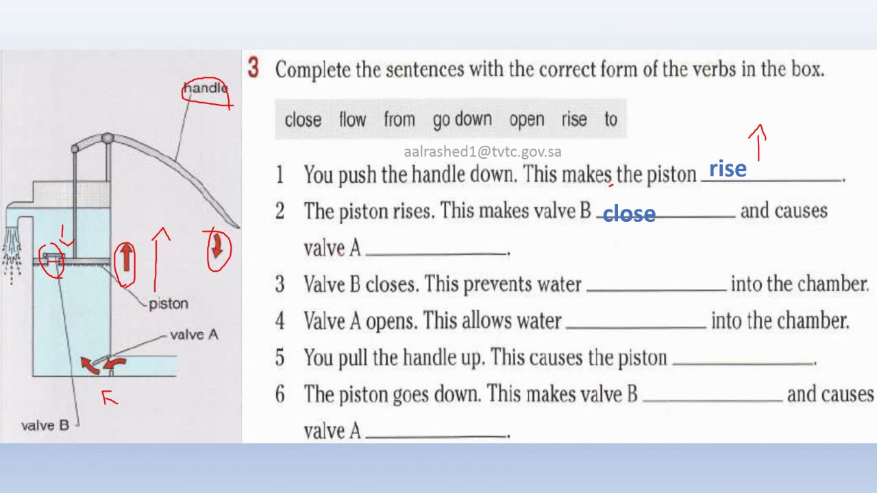 Technical English: review unit F