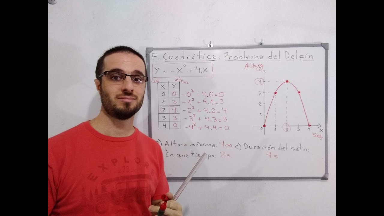 Función cuadrática. Problema introductorio.