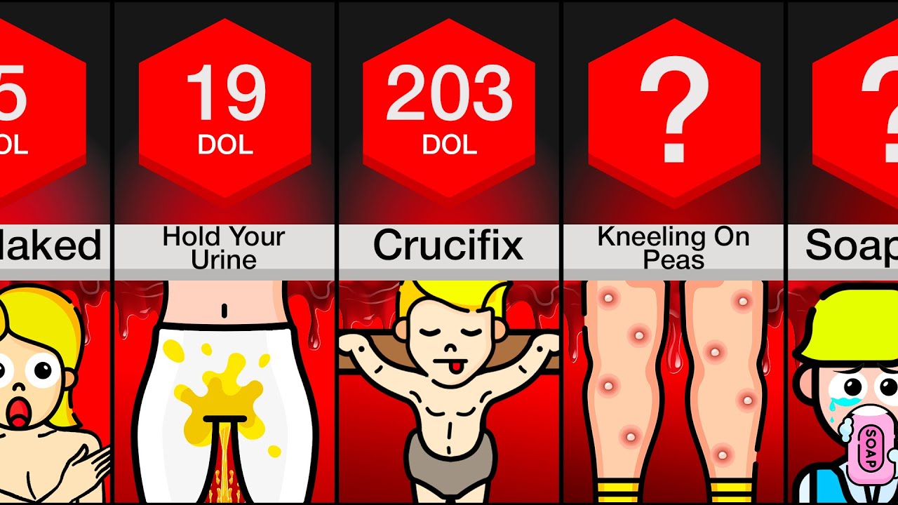 100 Most Painful School Punishments