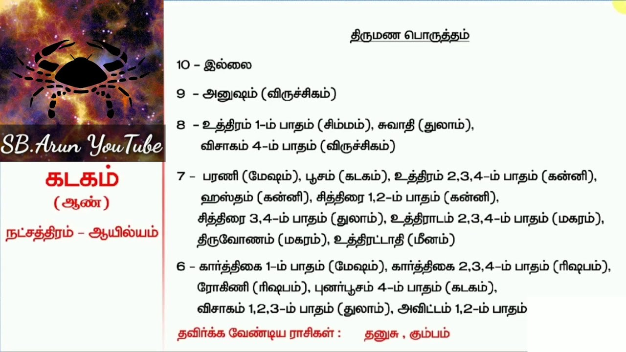 Cancer - கடகம் astrology tamil marriage matching || Marriage matching in Tamil  🙏 Jothaga porutham