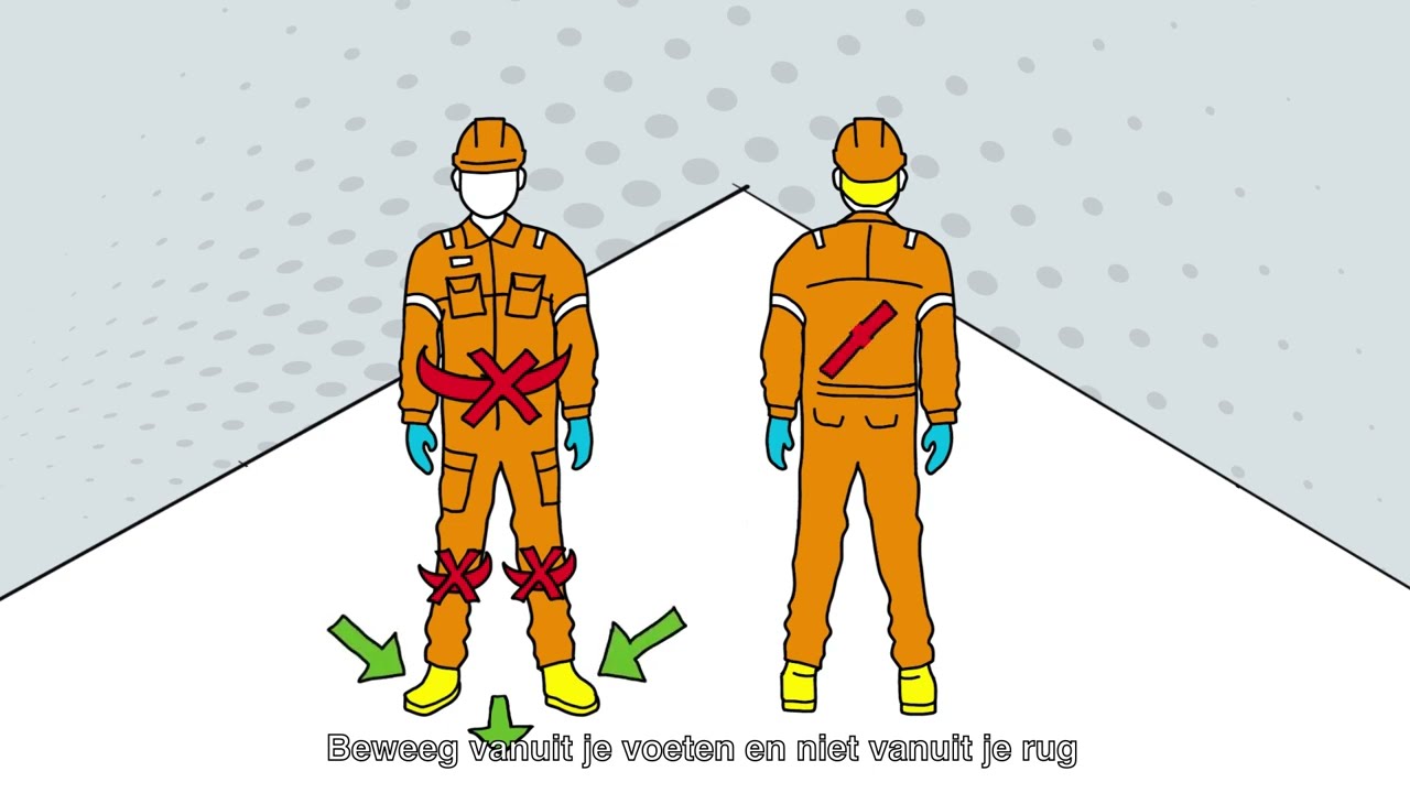 Fysieke Belasting