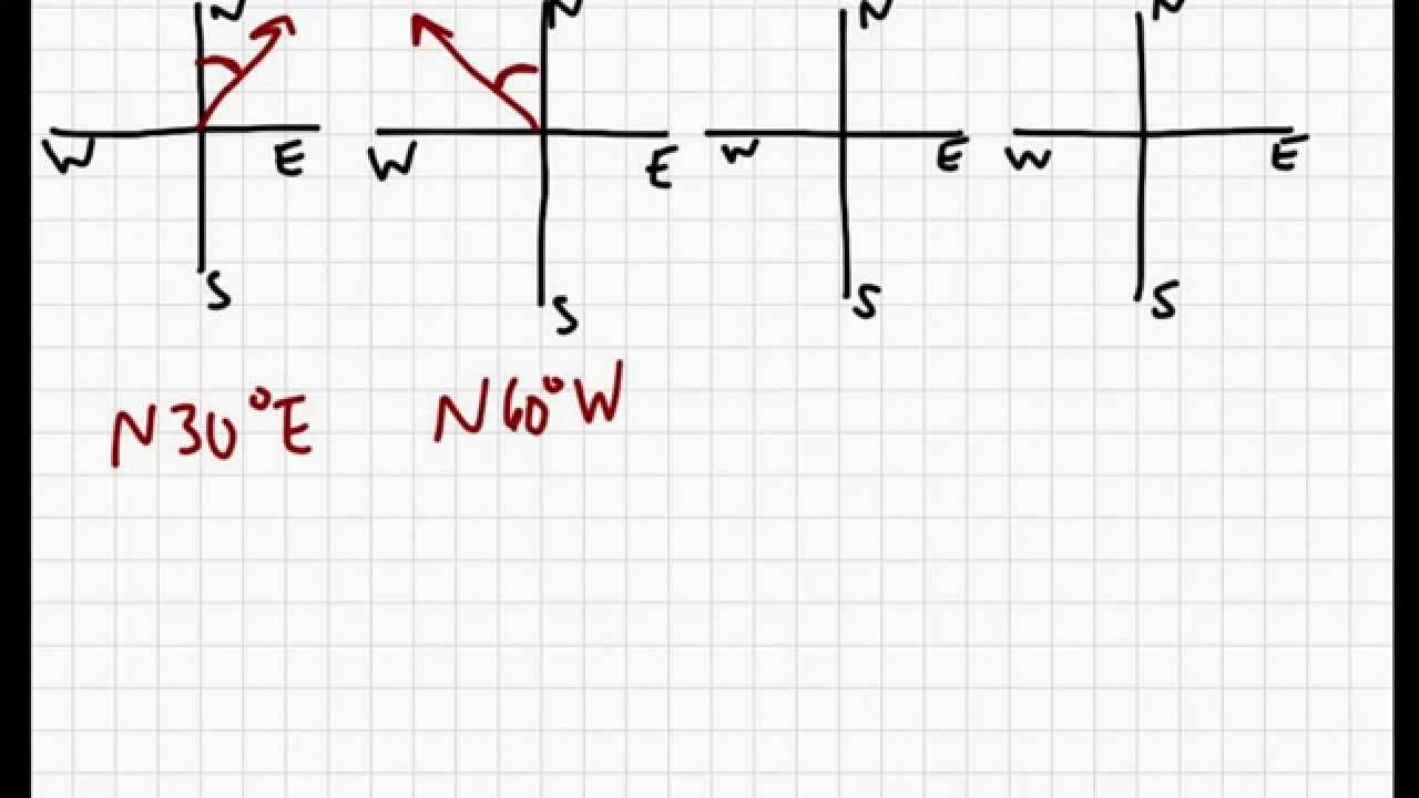 6.6 The Law of Cosines