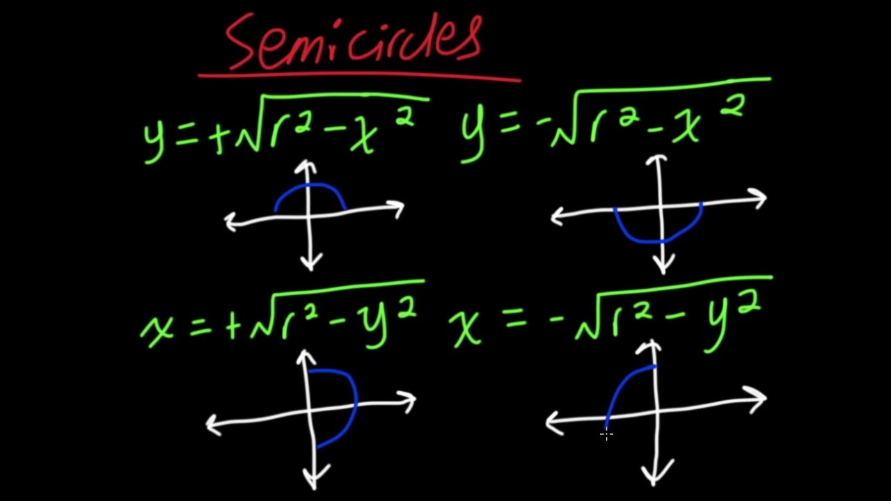 How to Graph SemiCircles