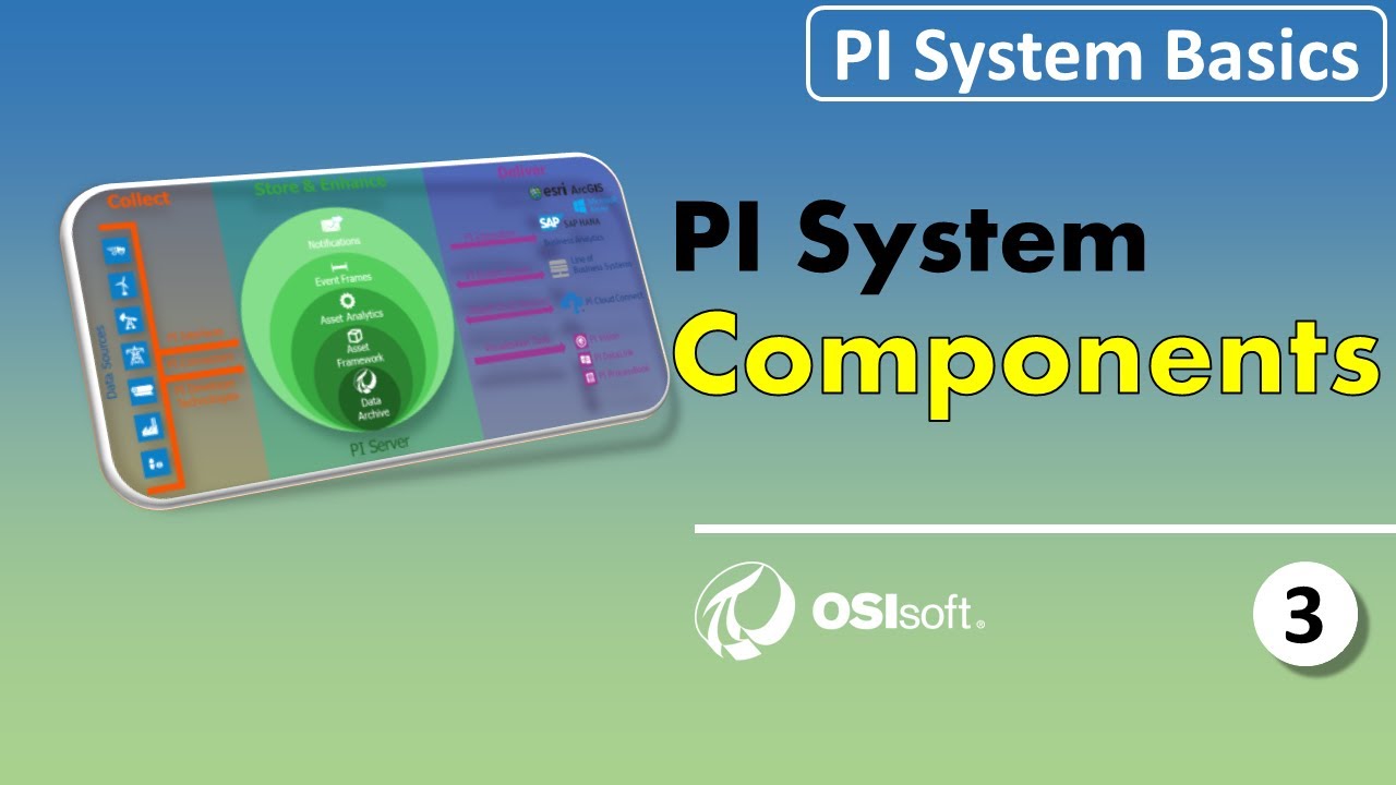 Основы PI System - Компоненты PI System