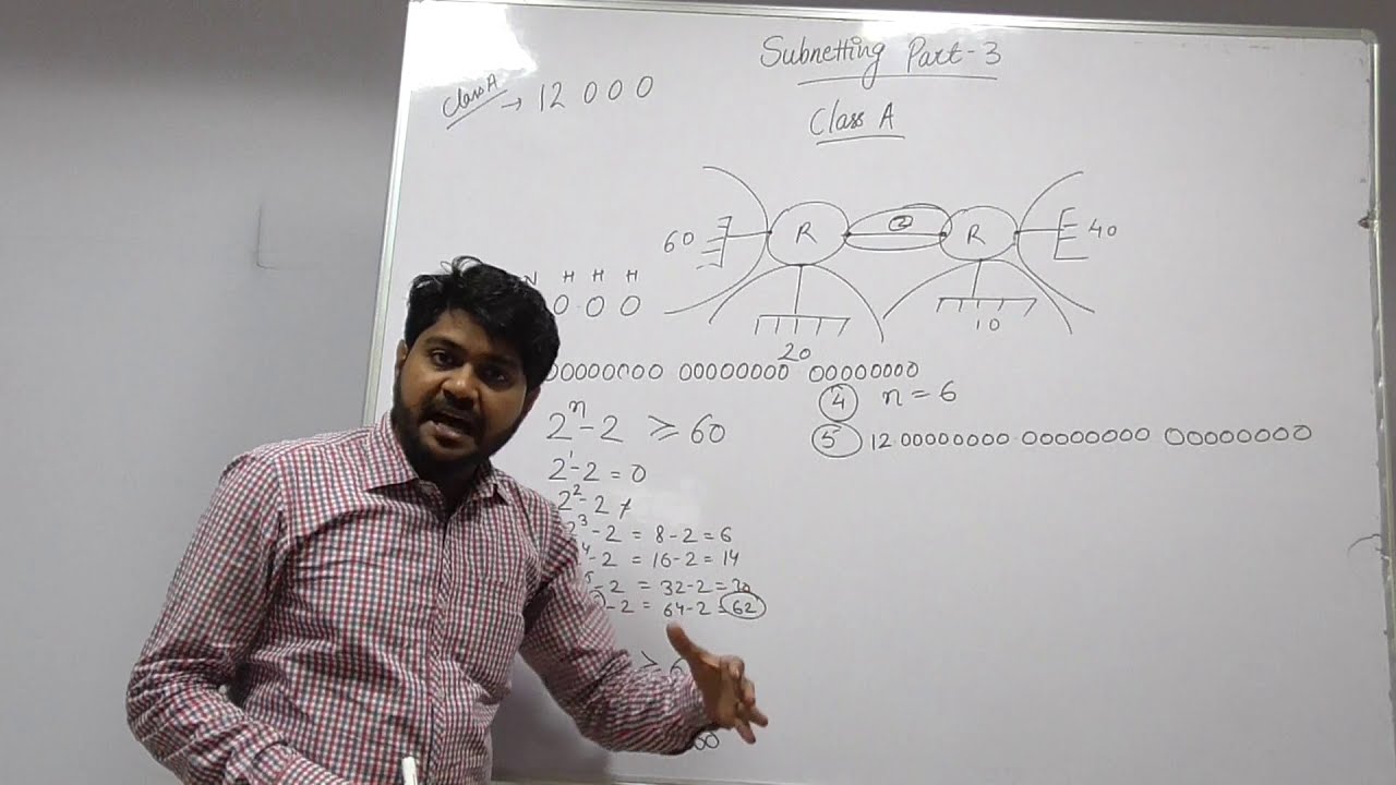 Subnetting Part 3-Hindi/Urdu | सरल तरीका Subnetting करने का | Subnetting in Computer Networks