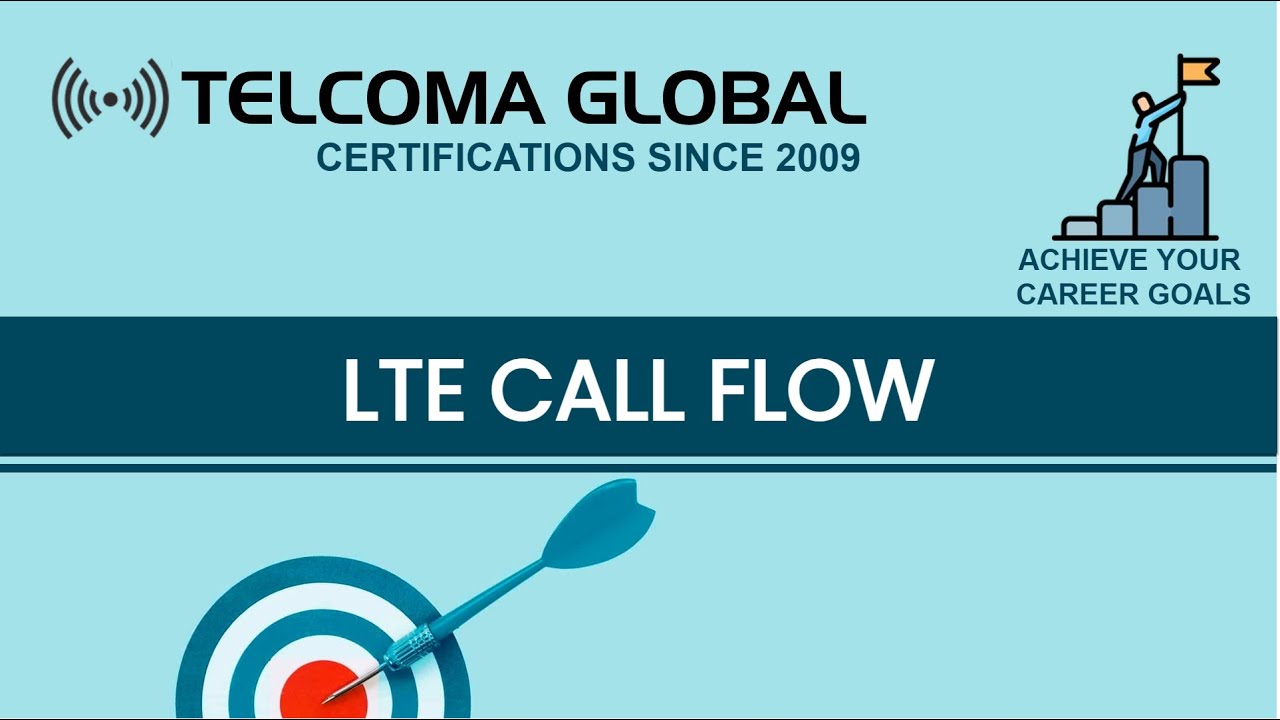 Поток вызовов 4G LTE: сквозная сигнализация от TELCOMA Global