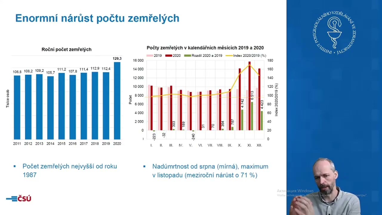 IPVZ Pediatrie Honz&iacute;k