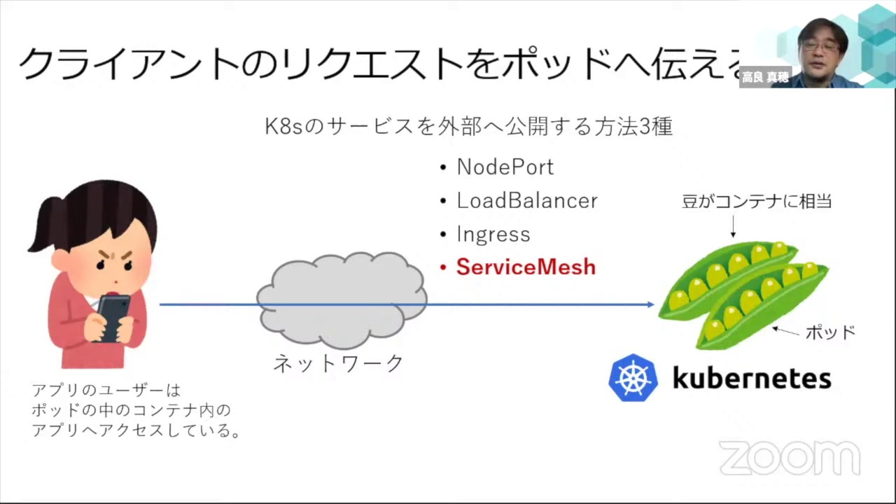 サービスメッシュ Istio の活用法解説 2021-3-6 A-1