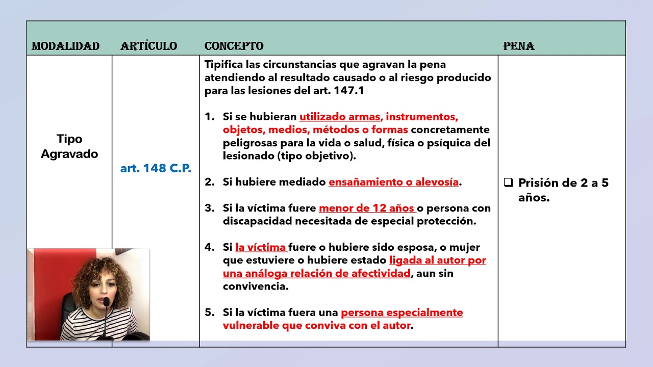 Delitos de Lesiones - Derecho Penal