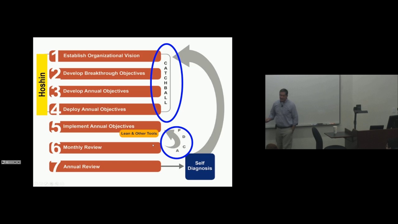 Hoshin Planning Full Lecture