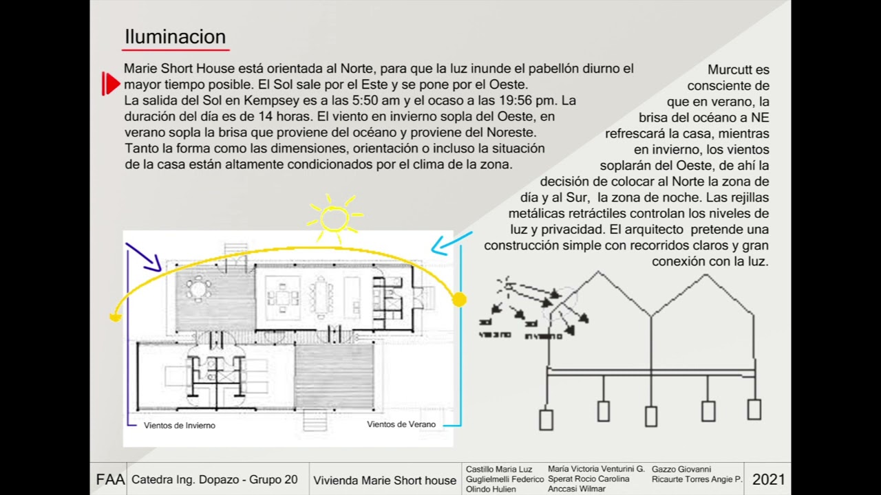 TP Integrador - Marie Short House | Cátedra Dopazo - 2° Cuatrimestre 2021 - Grupo 20