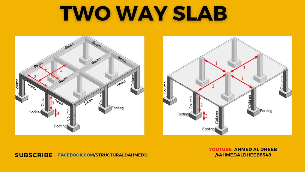 Episode 9: Two Way Slab System نظام السقوف بأتجاهين